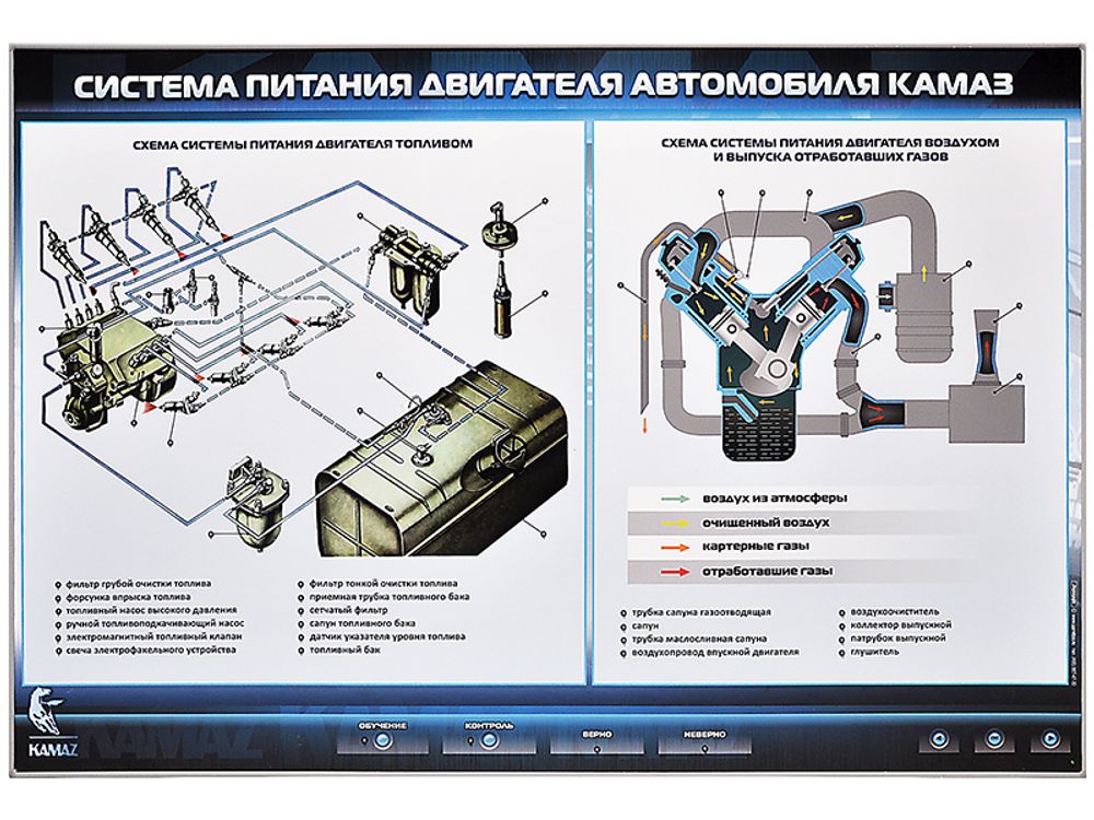Электрифицированный стенд "Система питания двигателя автомобиля КамАЗ"
