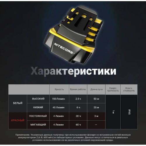 Фонарь налобный Nitecore NU11 140 люмен бесконтактное управление
