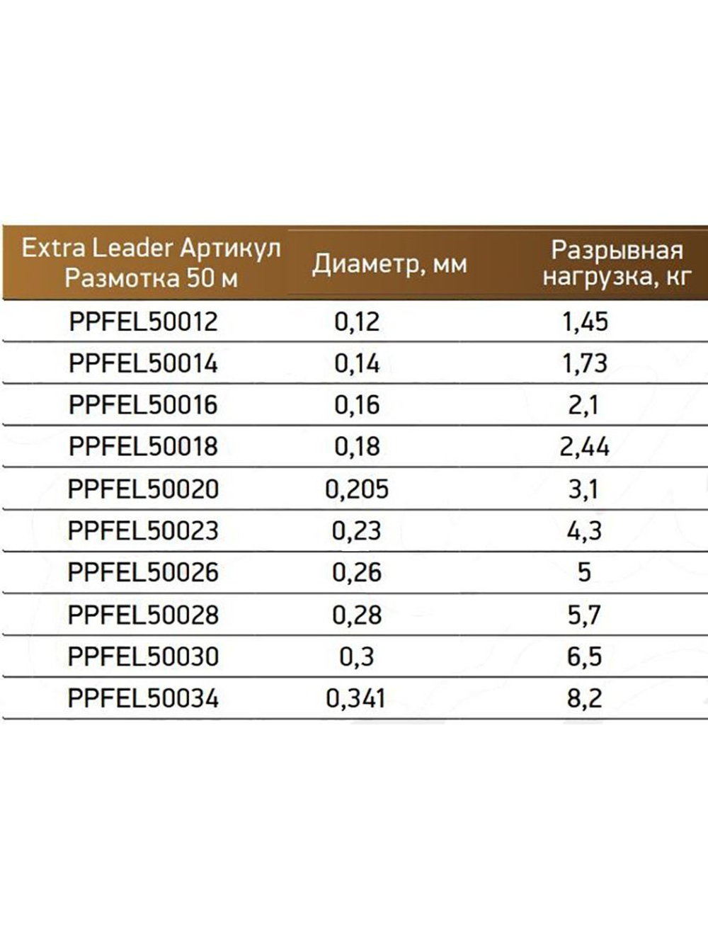 Леска Power Phantom Fluorocarbon Extra Leader