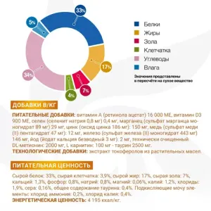 Диетический корм Monge VetSolution Cat Urinary Struvite при заболеваниях мочеполовой системы