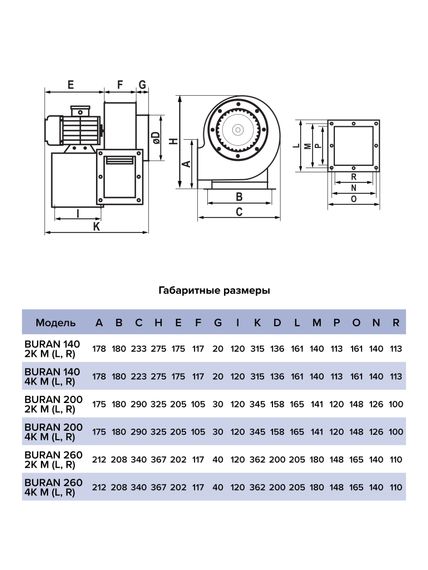 Вентилятор радиальный BURAN 140 220V Пр0 2полюс ERA PRO