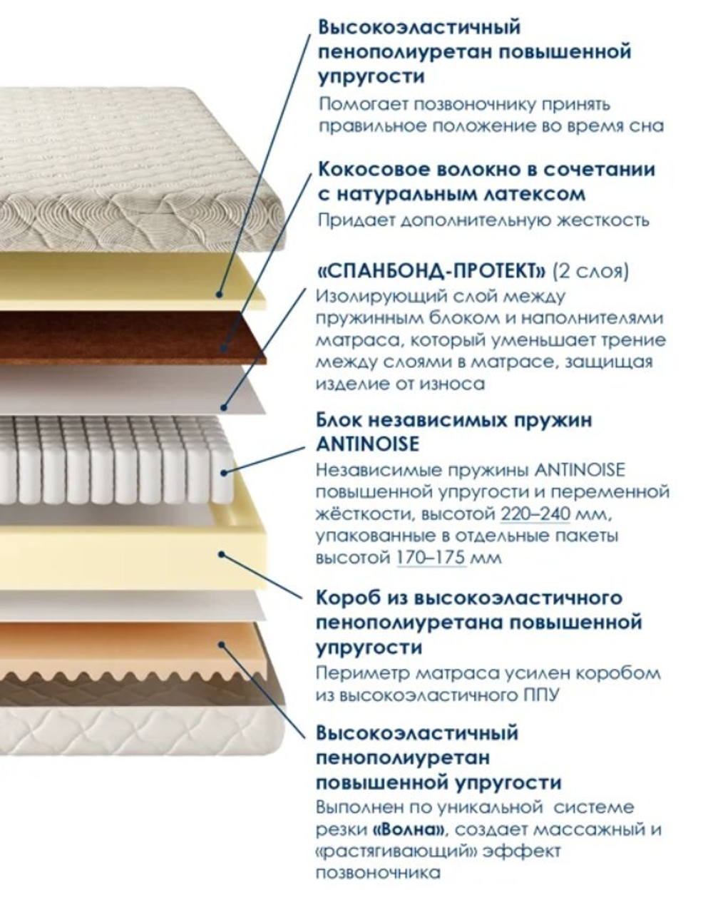 Матрас "Экстра Хард" 90х200