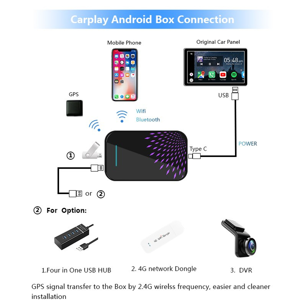 Android-блок для штатного CarPlay BMW 2020+ KUBERG AS-CP14
