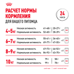 Royal Canin Maine Coon Adult Мейн Кун Эдалт Корм сухой для взрослых кошек породы Мэйн Кун 10кг
