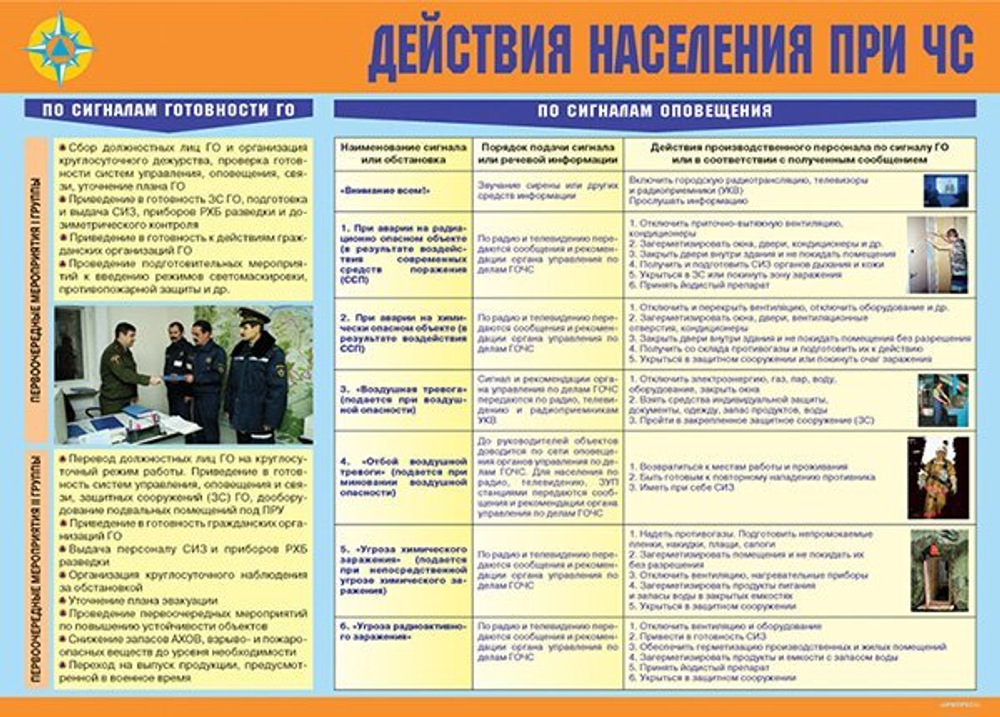Плакаты "Организация Гражданской обороны" (11пл. А3)