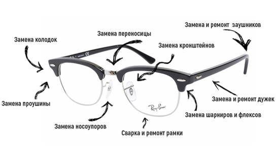 Формирование новых услуг в оптике