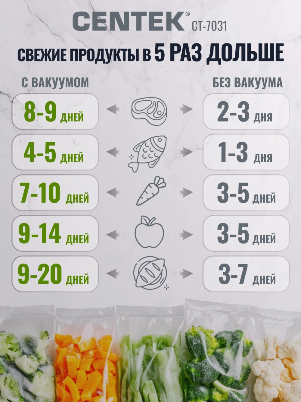 Вакууматор CENTEK CT-7031