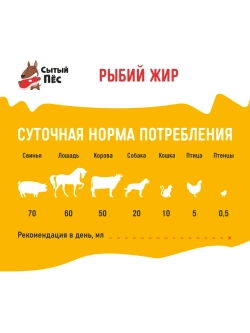 Олонецкий рыбий жир форель 250 мл + сельдь 250 мл