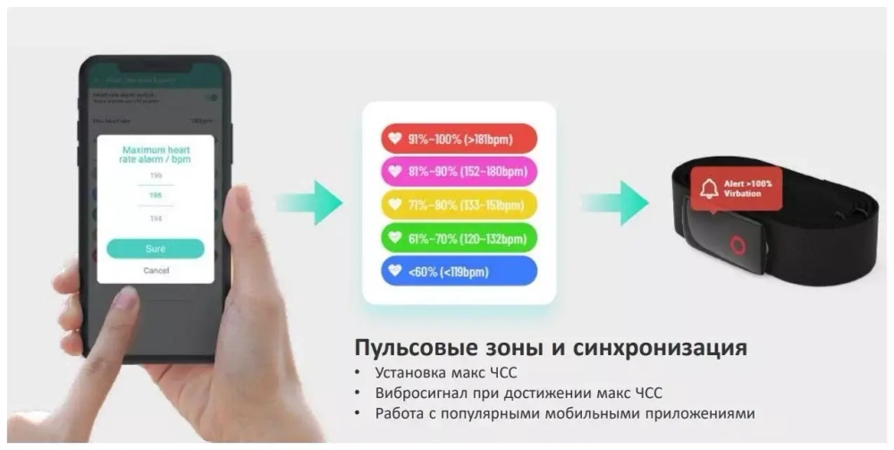 Датчик пульса Umove HRM828+запасной ремешок