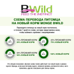 Сухой корм Monge BWild Grain Free ( Монж) для котят и взрослых кошек, буйвол, 1.5 кг
