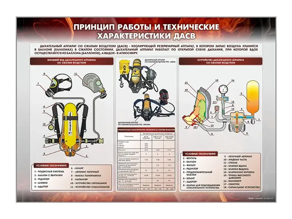 Стенд "Принцип работы и технические характеристики ДАСВ" Зарница