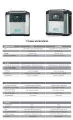 Электростанция портативная 1935WH 537600mAh 2200W P25MAX Flashfish