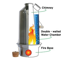 Самовар Kelly Kettle Base Camp Steel 1,6 л [50001]