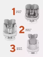 Автокресло Rant Nitro isofix 0/1/2/3 (0-36кг) Grey/Pink