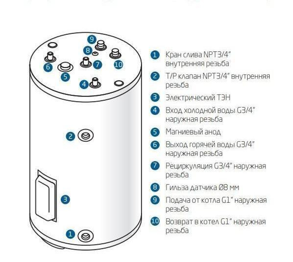 Бойлер косвенного нагрева Baxi UBC 100