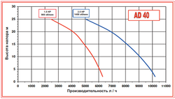 Графики