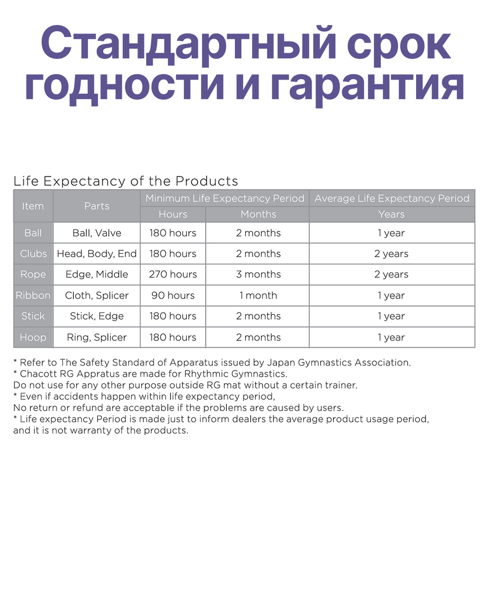 Булавы CHACOTT Hi-Grip Rubber - 45.5 см (FIG)
