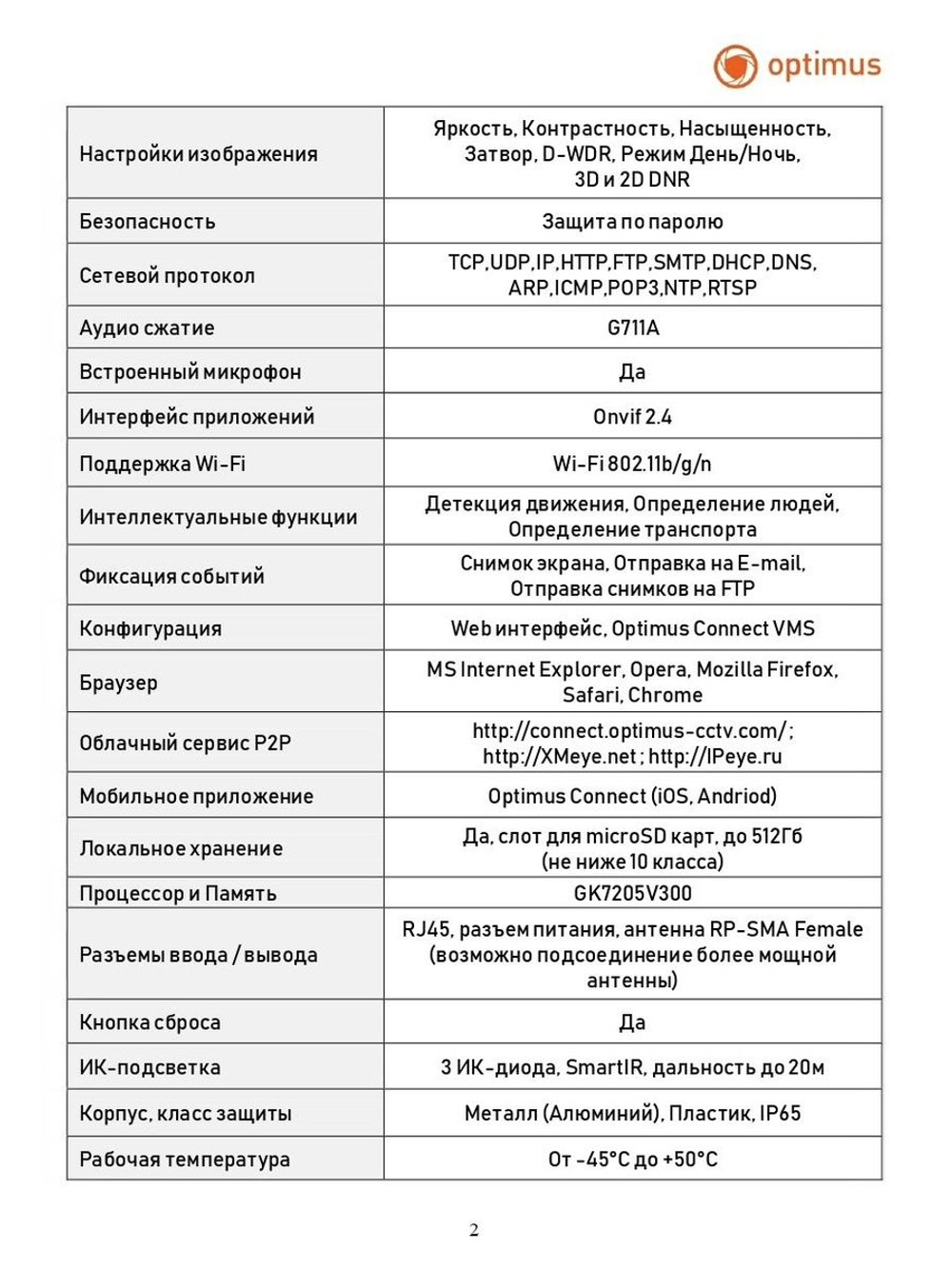 Видеокамера Optimus IP-H045.0(2.8)MW_V.2