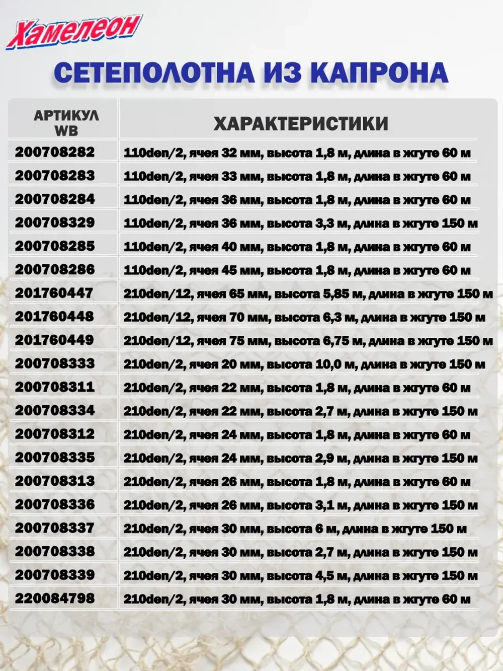 Сетеполотно капрон 210den/3, яч. 24 мм, высота 2.9 м кукла