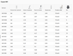 Новинка! Профессиональная лестница приставная односекционная алюминиевая ALUMET серия Comfort Комфорт HK1, широкая ступень, 1 х 13 шт. НК1 5113