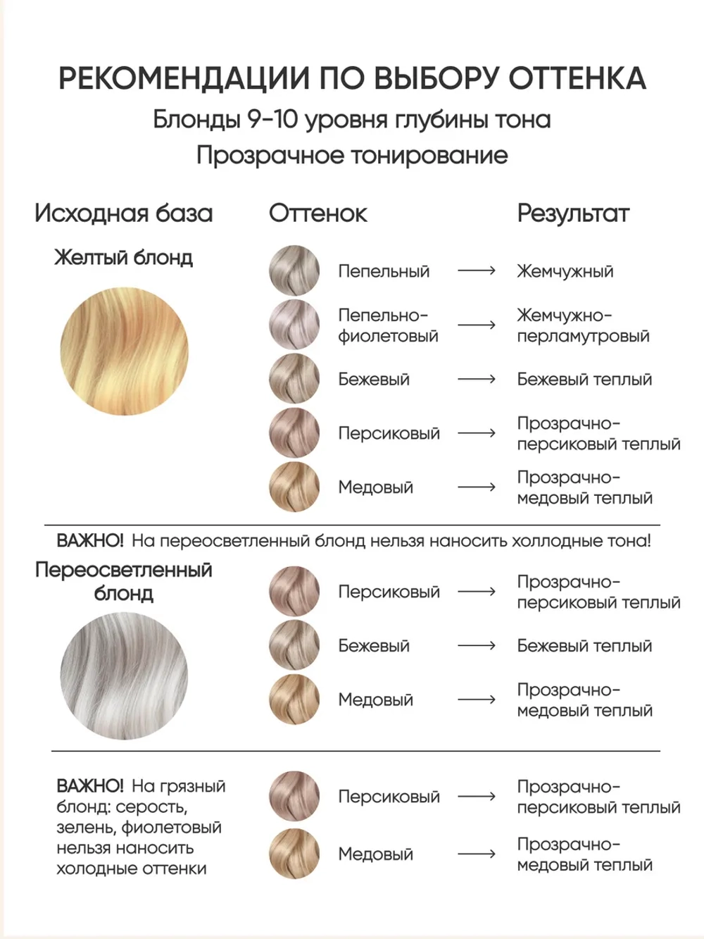Оттеночная маска для волос «Бежевый»