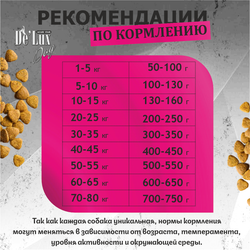 De Lux Dog Запеченный корм с свежим мясом Ягнёнка