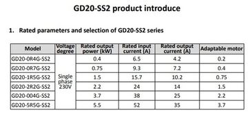 Преобразователь частоты INVT GD20 0,4 кВт 220В, 4,2 А, входное 1ф 220В , выходное 1ф 220В (GD20-0R4G-SS2) с панелью управления