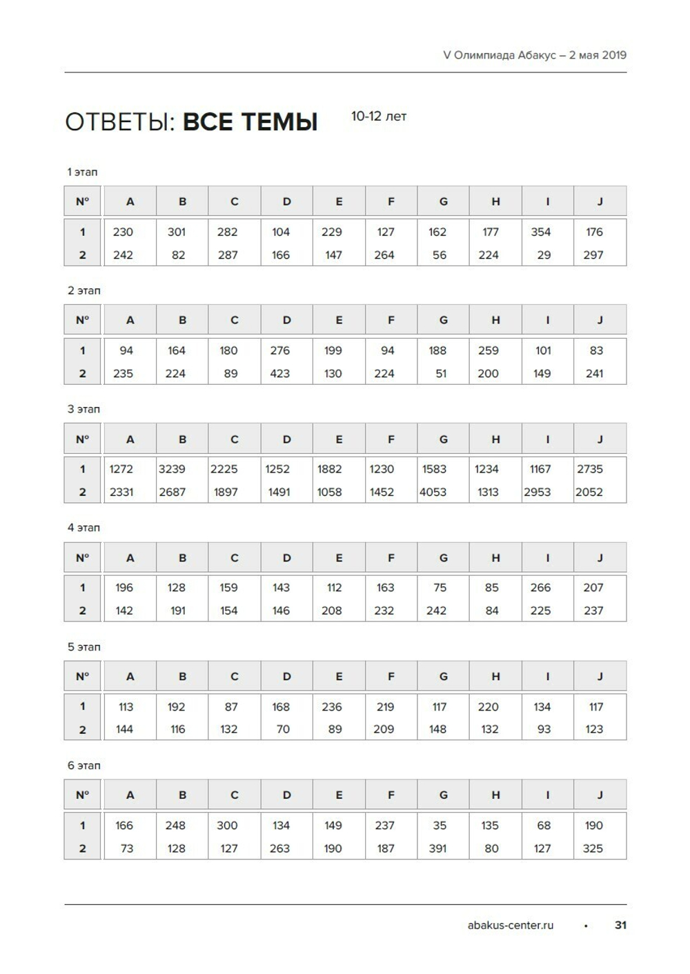 Задания Олимпиад Абакус за 2018-2019 гг. (Электронный формат)