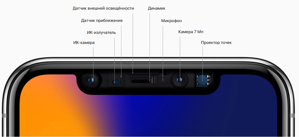 Верхний шлейф с микрофоном, датчиками света и динамиком для iPhone XS/iPhone XS Max