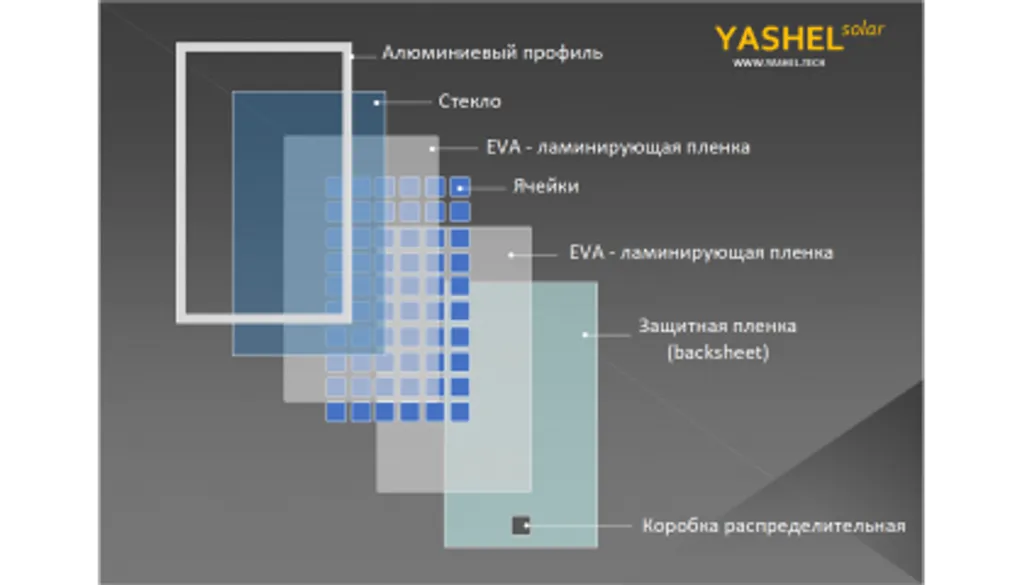 СОЛНЕЧНЫЕ МОДУЛИ YASHEL. СКОРО В ПРОДАЖЕ...