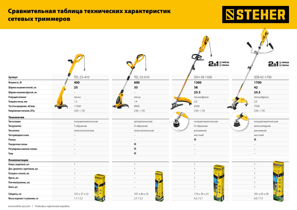 STEHER 1700 Вт, ш/с 42 см, сетевая коса (SEB-42-1700)