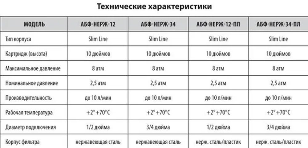 Магистральный фильтр АБФ-НЕРЖ-12-ПЛ из нержавеющей стали с пластиковой крышкой