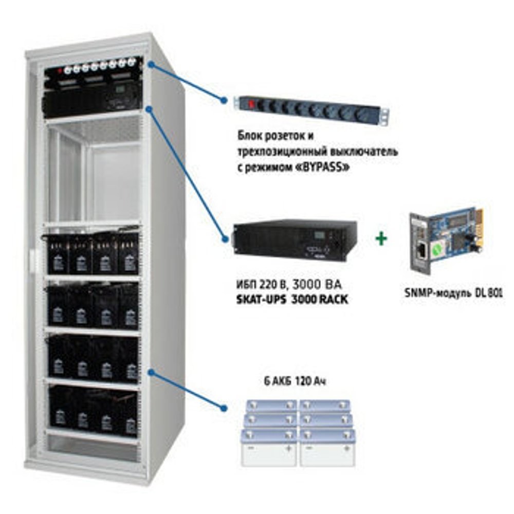 Источник бесперебойного питания Бастион SKAT UPS 3000 SNMP Комплекс бесперебойного питания