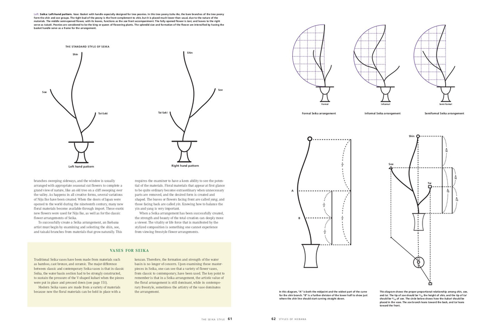 Ikebana: The Art of Arranging Flowers