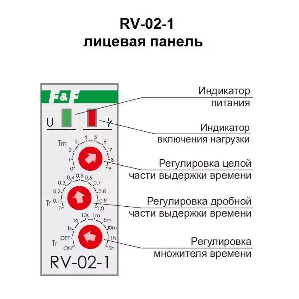 Реле времени программируемое RV-02-1 16А 1NO/NC 230В (с задержкой выкл., 4 режима работы, диап. выд. 0,1сек-50ч)