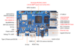 Orange Pi 3B 8GB