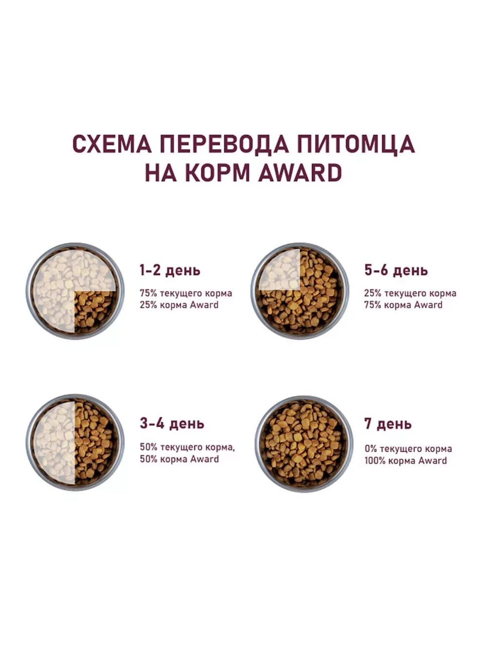 Корм собак с говядиной и курицей 2кг