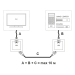 Розетка HDMI (белый)