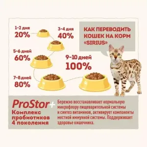 Сухой корм Sirius для стерилизованных кошек с уткой и клюквой