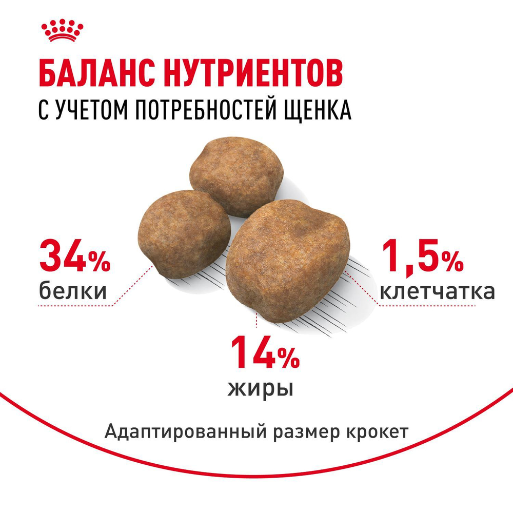 Royal Canin Giant Puppy Джайнт Паппи Корм сухой для щенков очень крупных пород 15кг