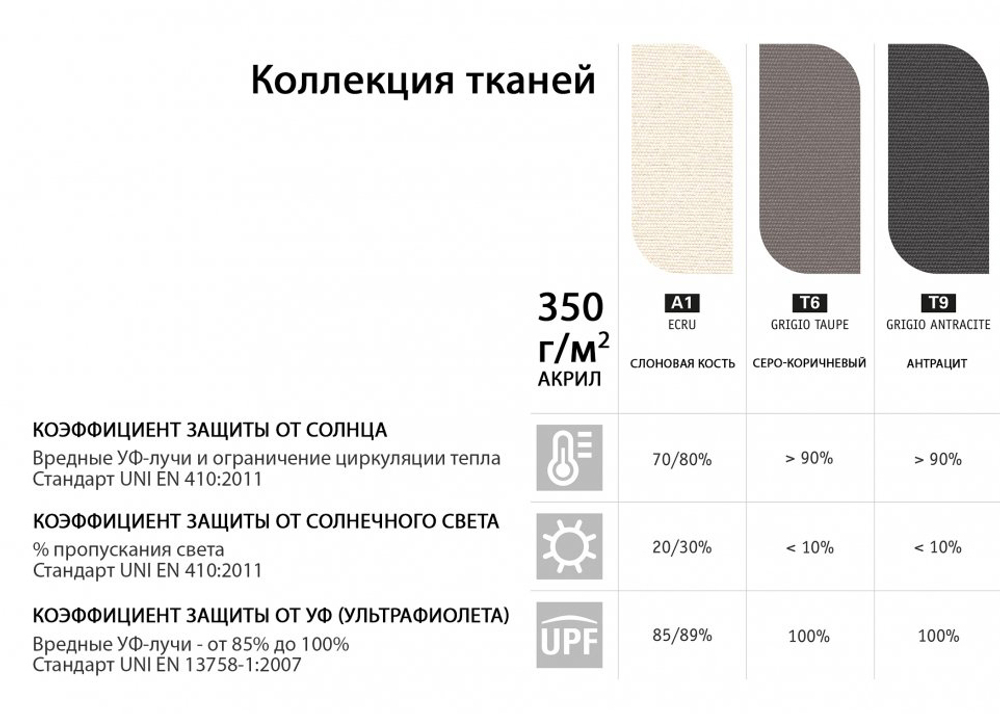Зонт-парусник 2.9х2.9 м Scolaro Vela Titanium, титан, слоновая кость