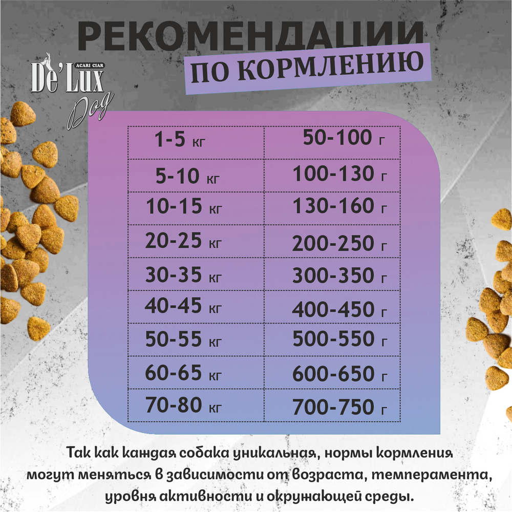 De Lux Dog Вет А Дог Ягнёнок Гипоаллергенный