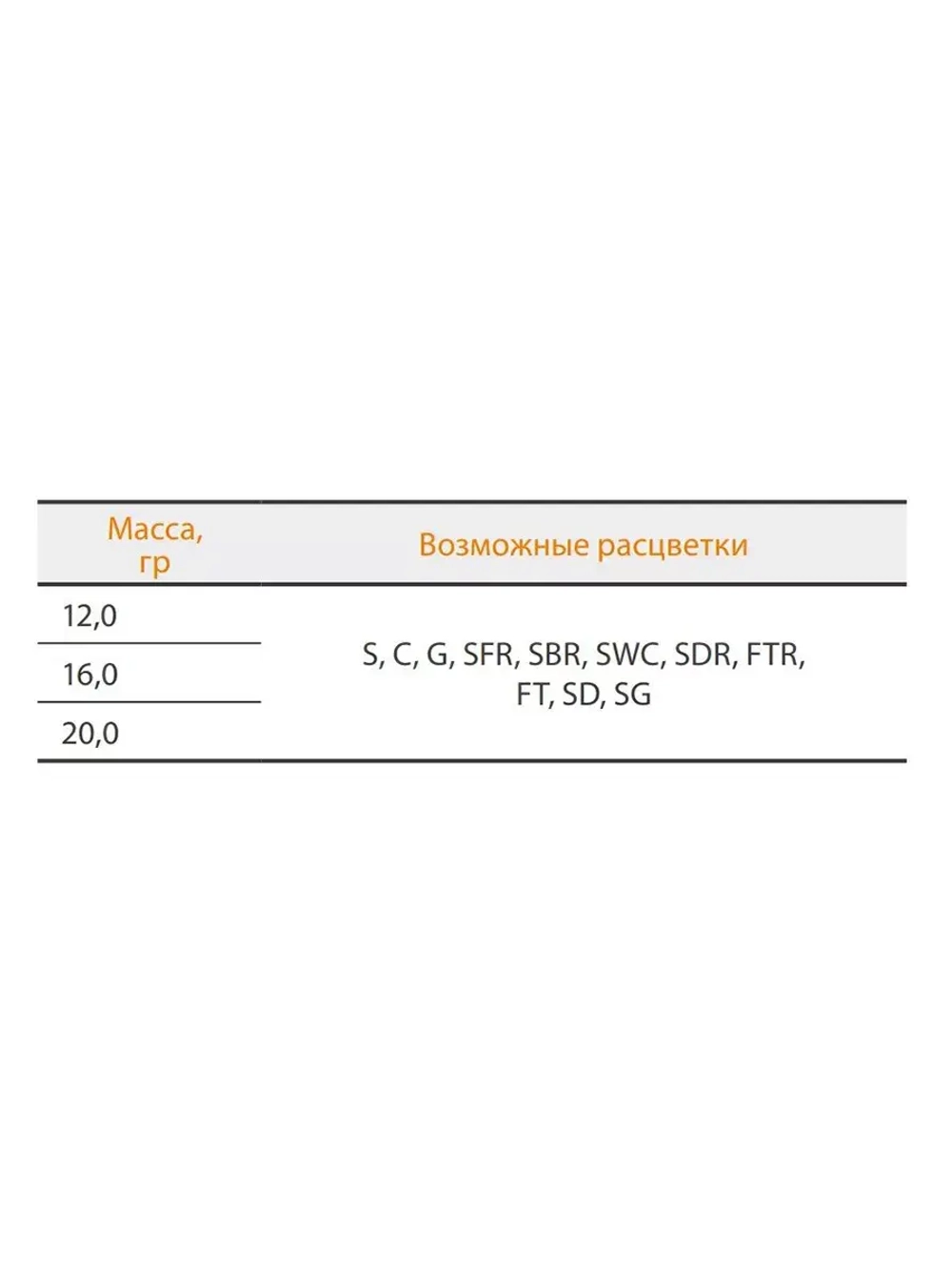 Блесна для рыбалки вращающаяся Mepps AGLIA MOUCHE