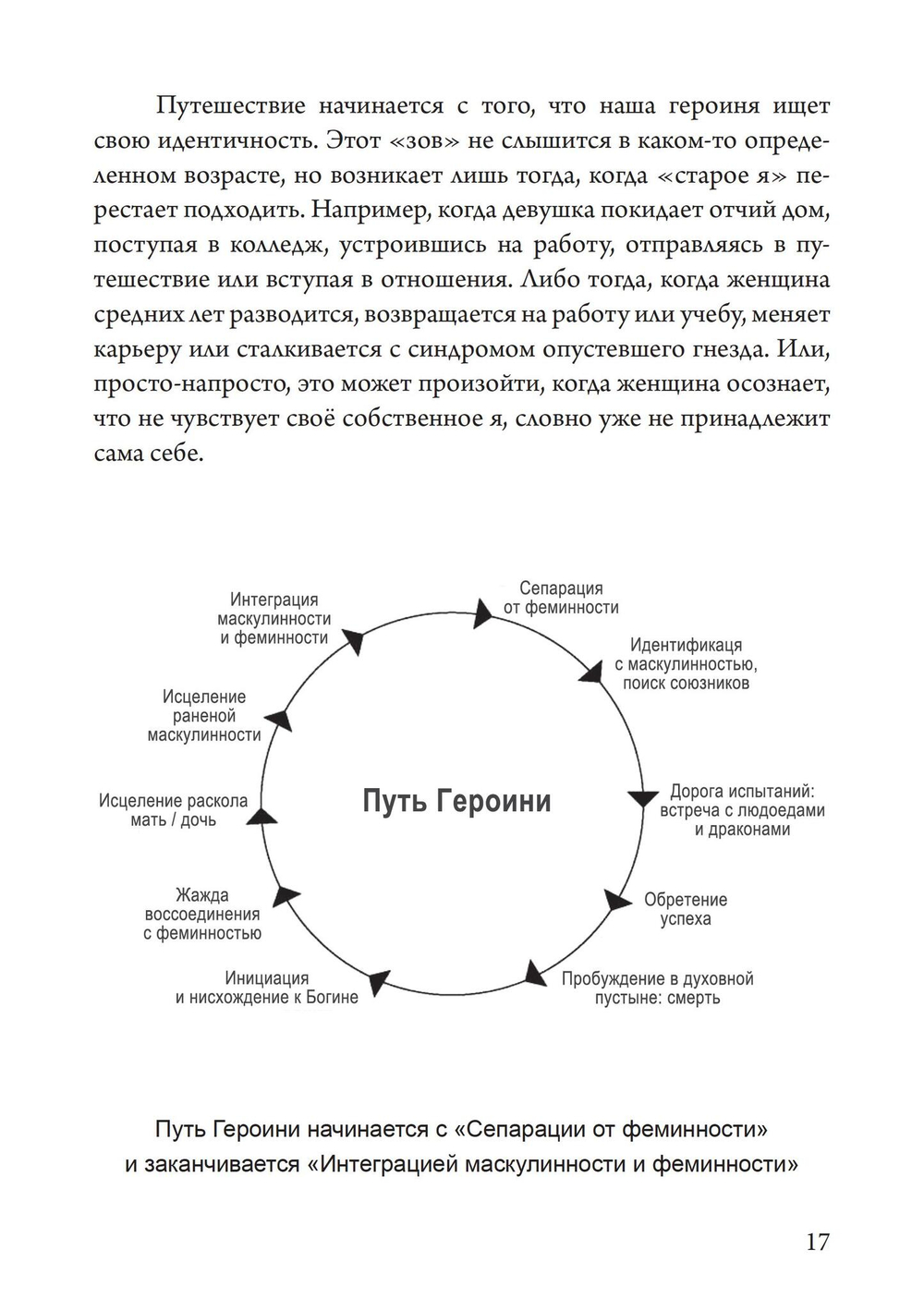 Путешествие Героини. Вторая редакция