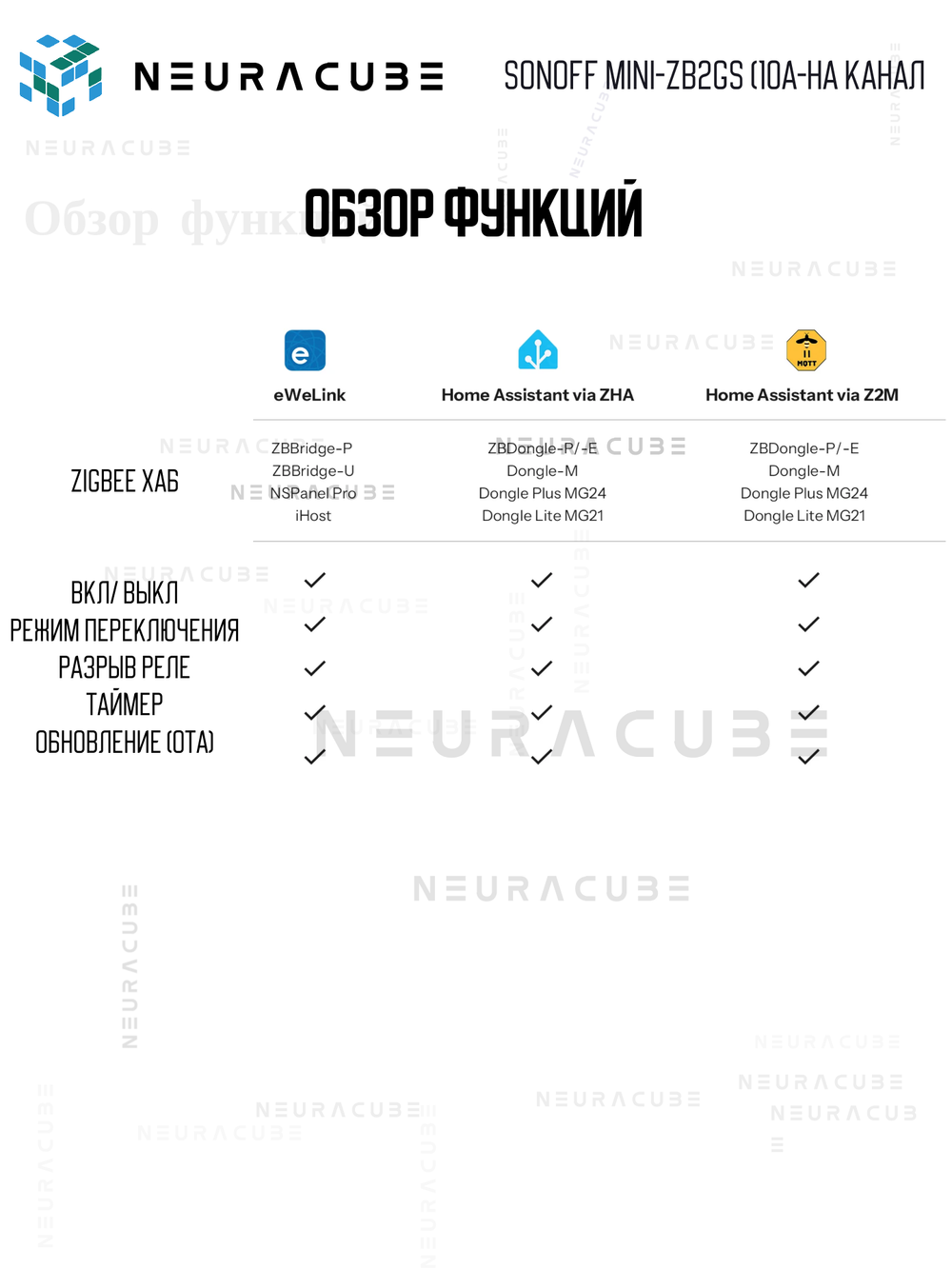 Умное Двухканальное Zigbee реле SONOFF MINI-ZB2GS (10А-на канал)
