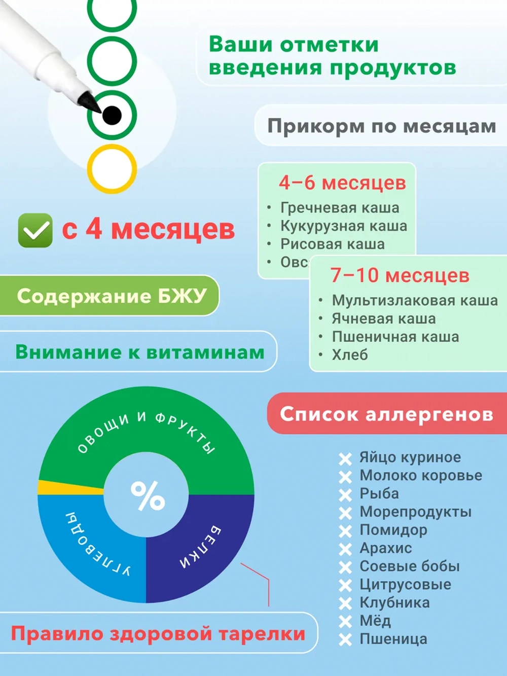 Таблица ввода прикорма магнитная А4