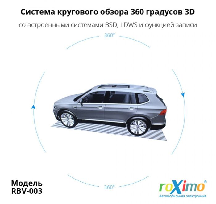 Система кругового обзора (4 камеры) 3D-отображение, с функцией записи видео с 4х камер в формате 1080p - Airok RBV-003