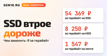 SSD подорожал на 303 %: что ставить в сервер и как считать цену за терабайт