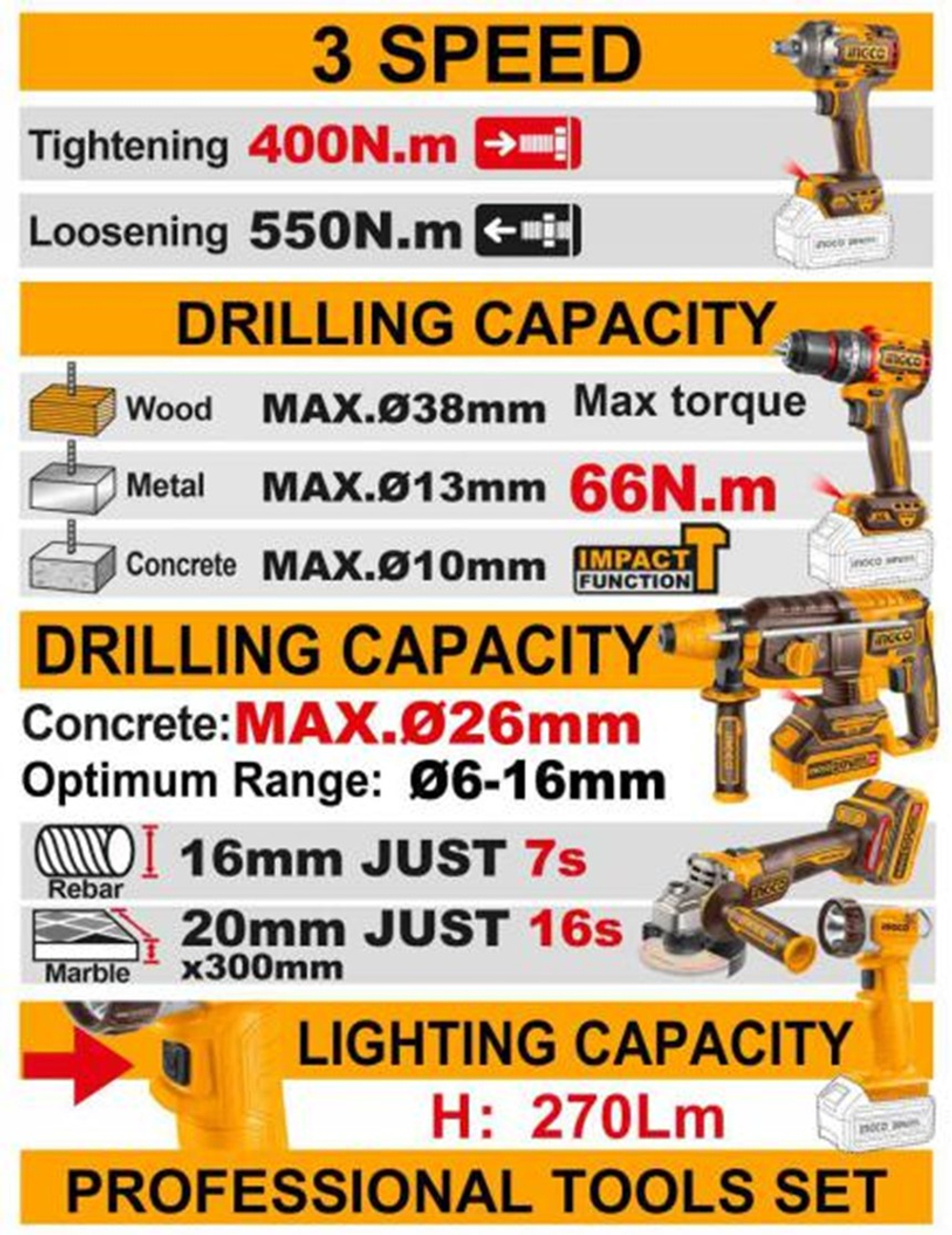 Набор аккумуляторного инструмента INGCO CKLI2059 INDUSTRIAL 20 В 5 шт.
