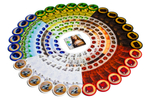Splendor. Компоненты